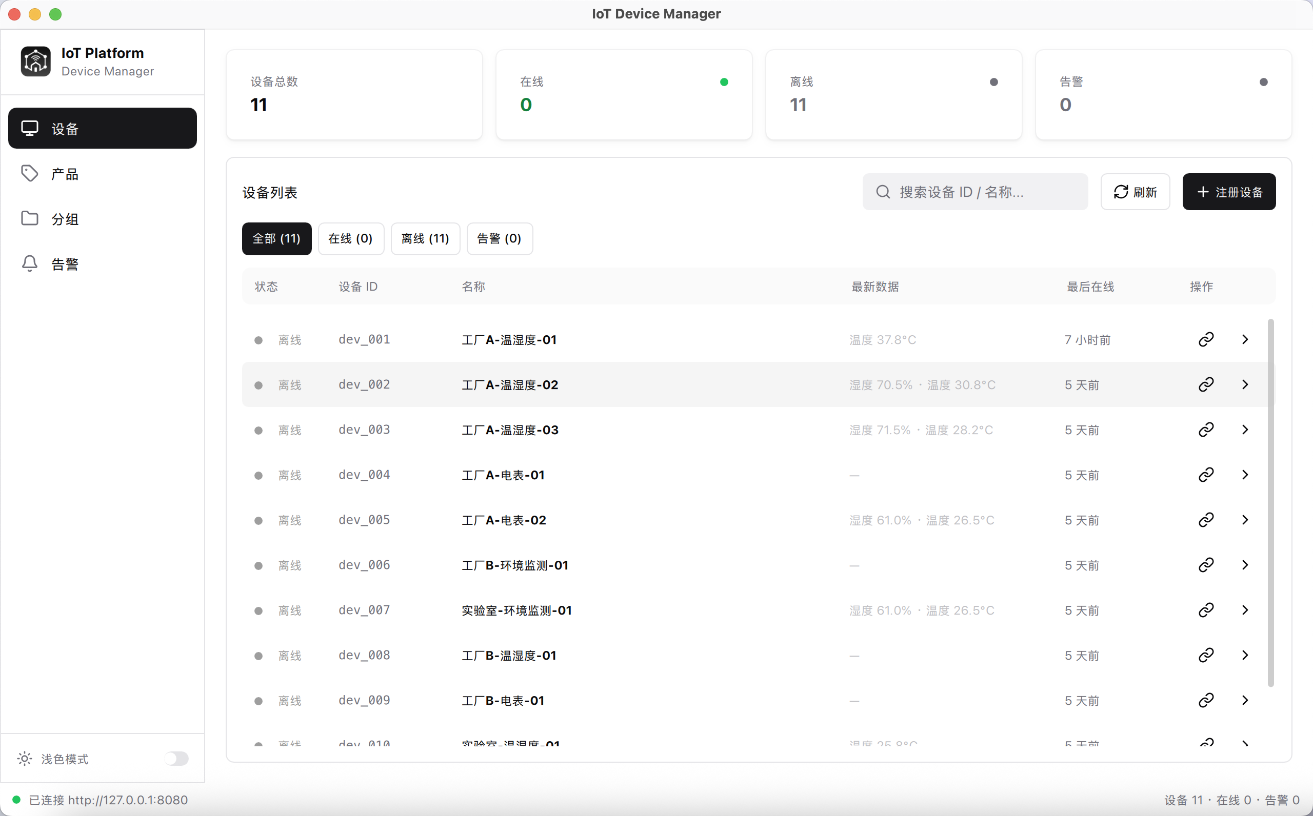 E2 IoT 设备管理平台